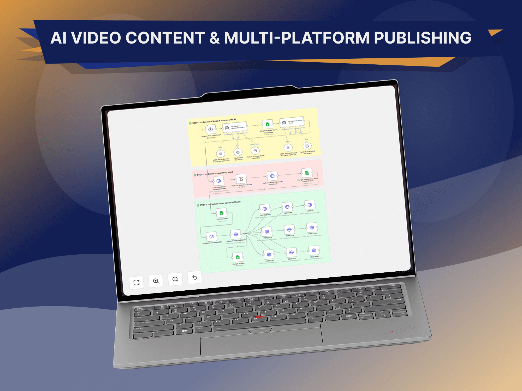 AI Video Content & Multi-Platform Publishing — an n8n pipeline by GitzTech that scripts, renders with Veo3, and auto-publishes short-form video across eight social platforms.