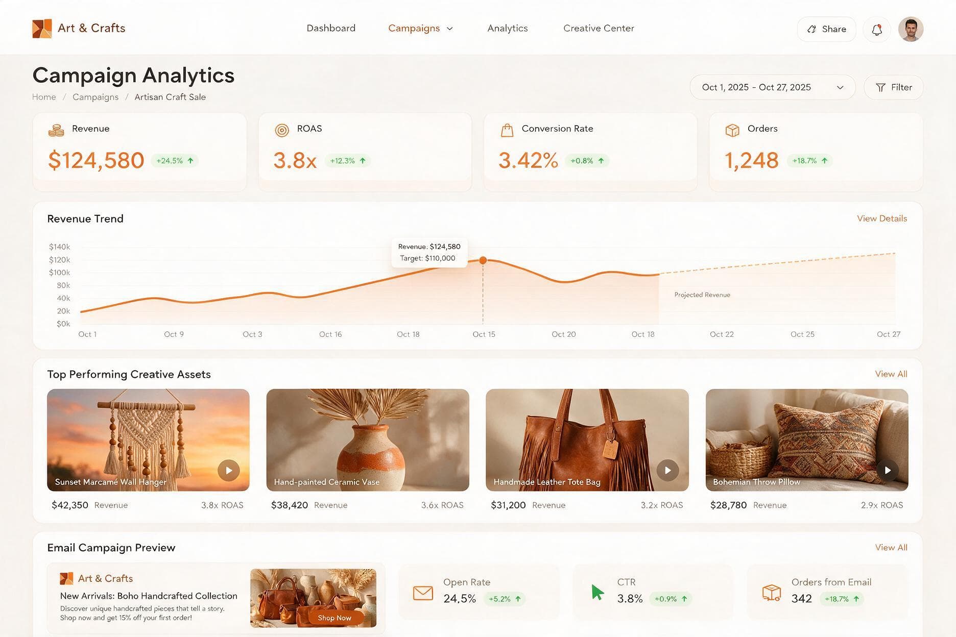 Crafting Studio project by GitzTech — a full-funnel digital marketing programme for an arts and crafts e-commerce brand.
