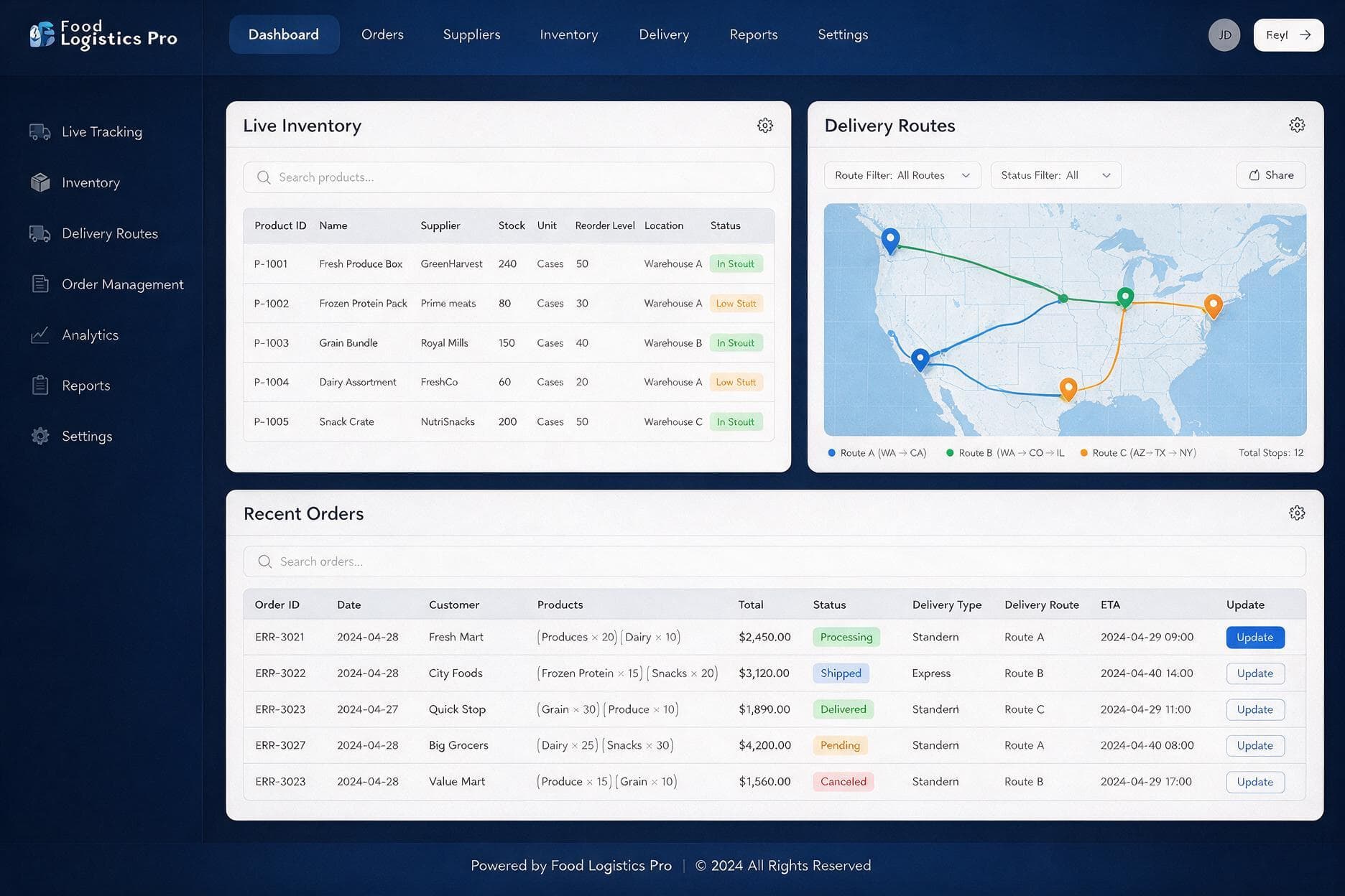 Food Supply Co. project by GitzTech — a custom full-stack ordering and logistics platform for a food supply chain business.
